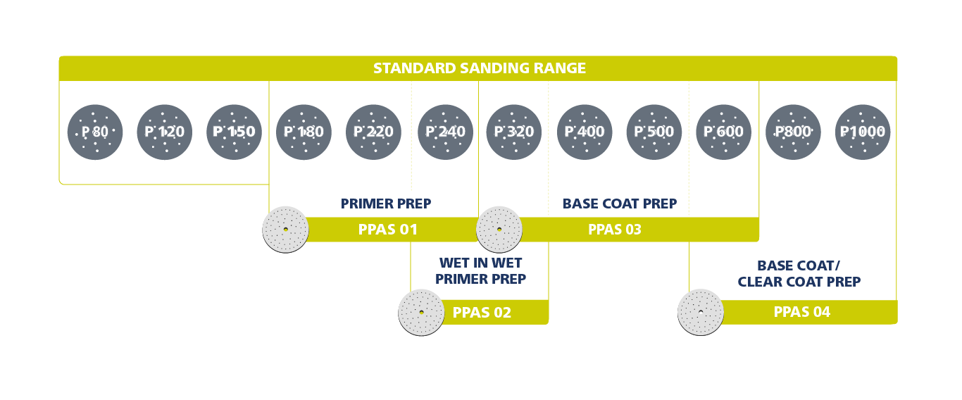 Finixa Standard Sanding Range PPAS