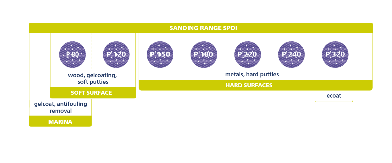 Finixa Sanding Range SPDI