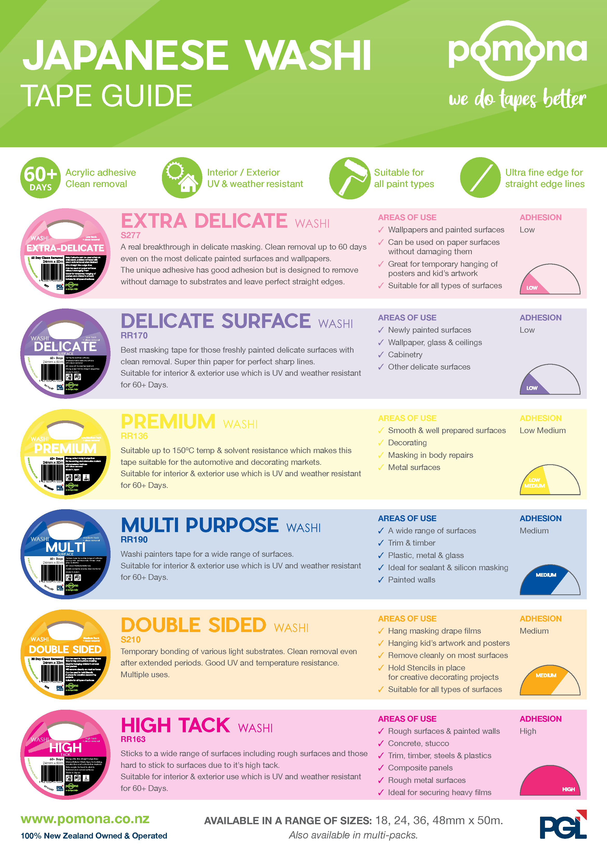 Japanese Washi Tape Guide - Pomona