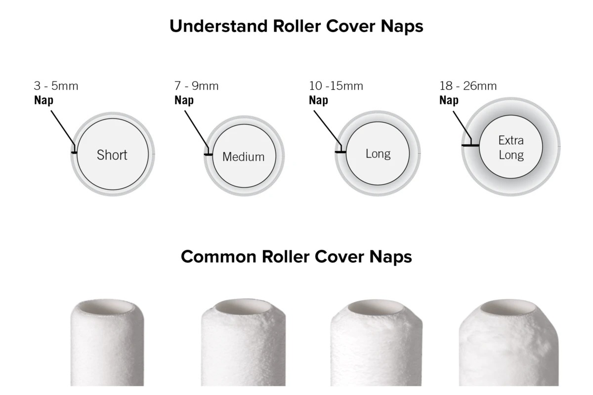 Understand Roller Cover Naps