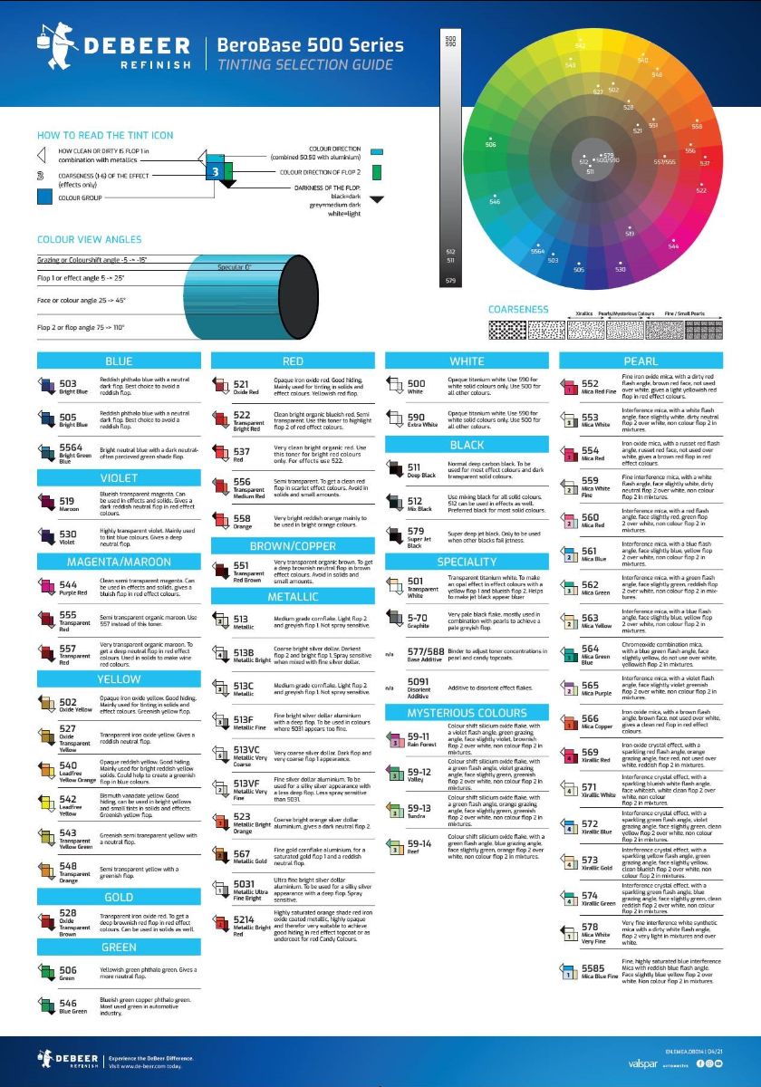 DeBeer BeroBase 500 Tinting Guide
