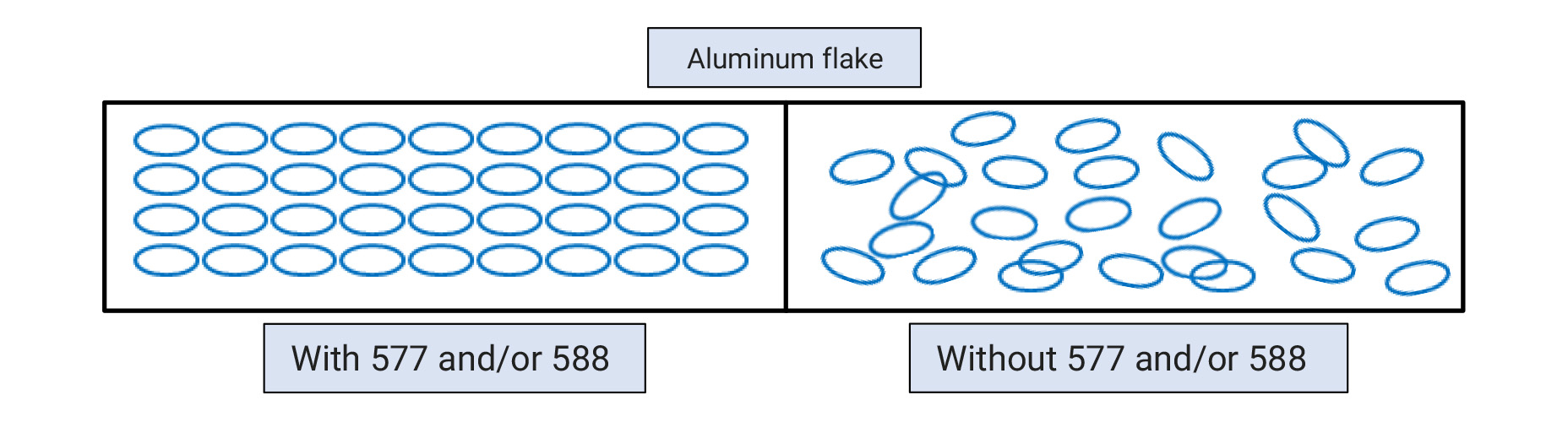 With vs Without 577/588