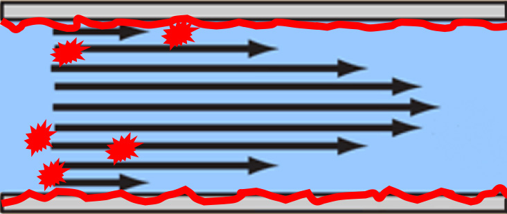 Contaminated Laminar Flow