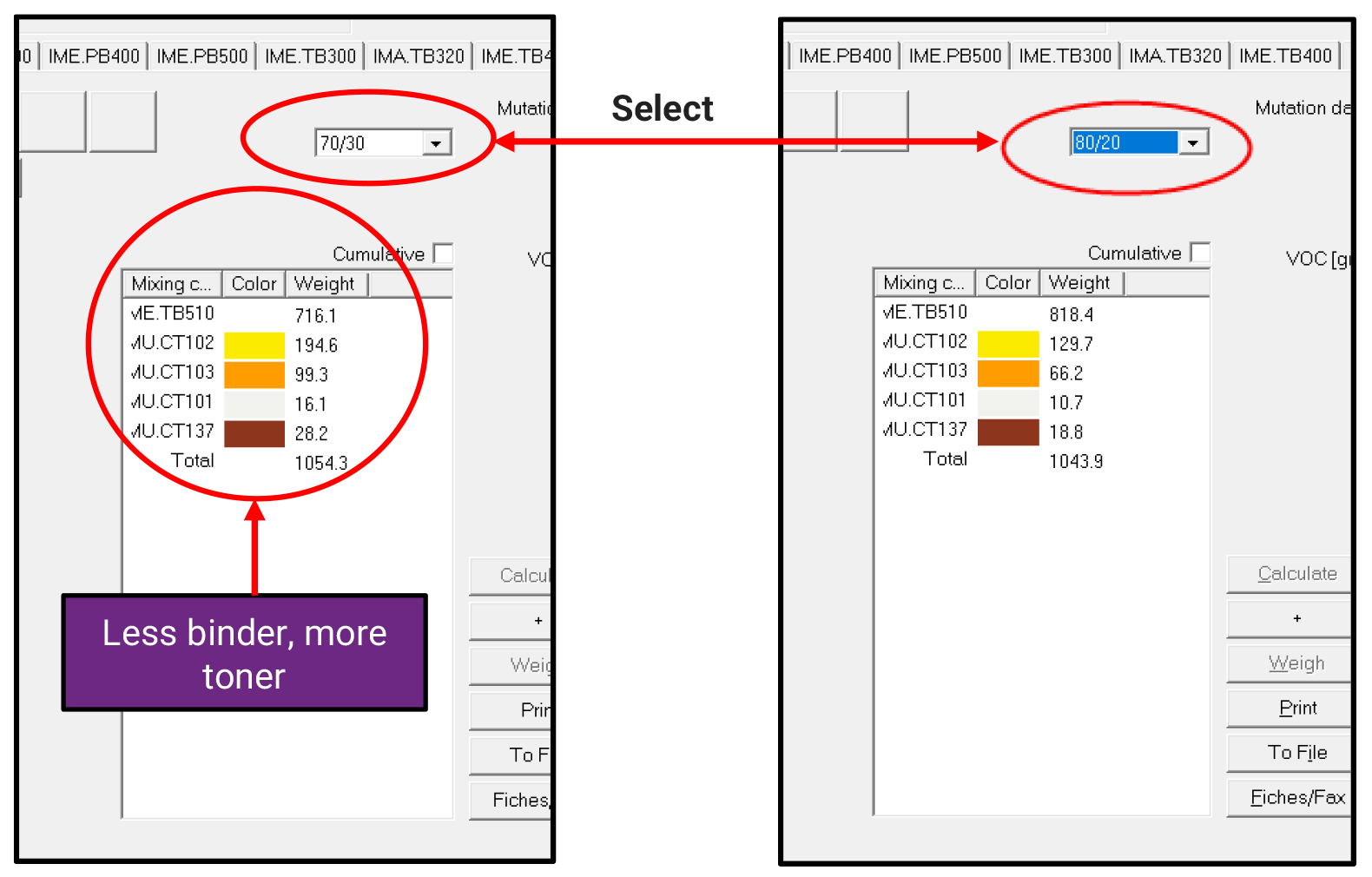 Selecting Binder Ratios in ICRIS
